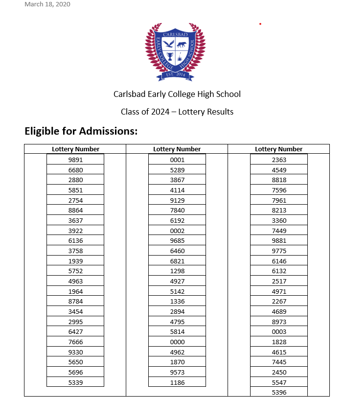 ECHS Class of 2024 Lottery Results