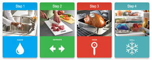 Food Safety