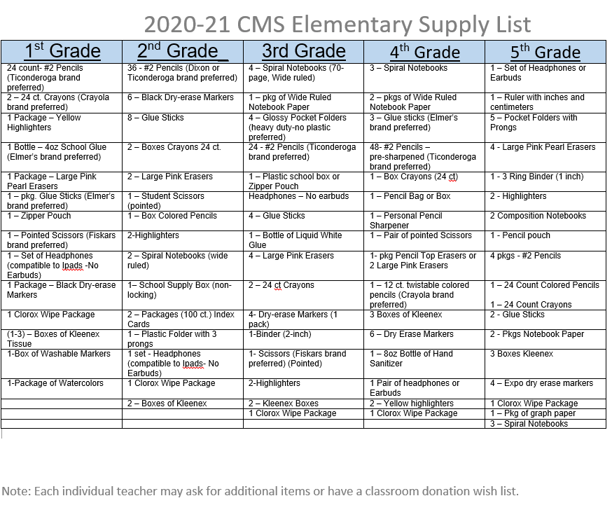2020-2021 CMS Elementary School Supply List; FYI
